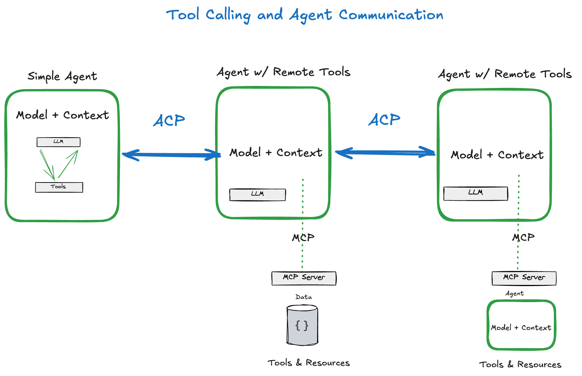 ACP-Tools.png