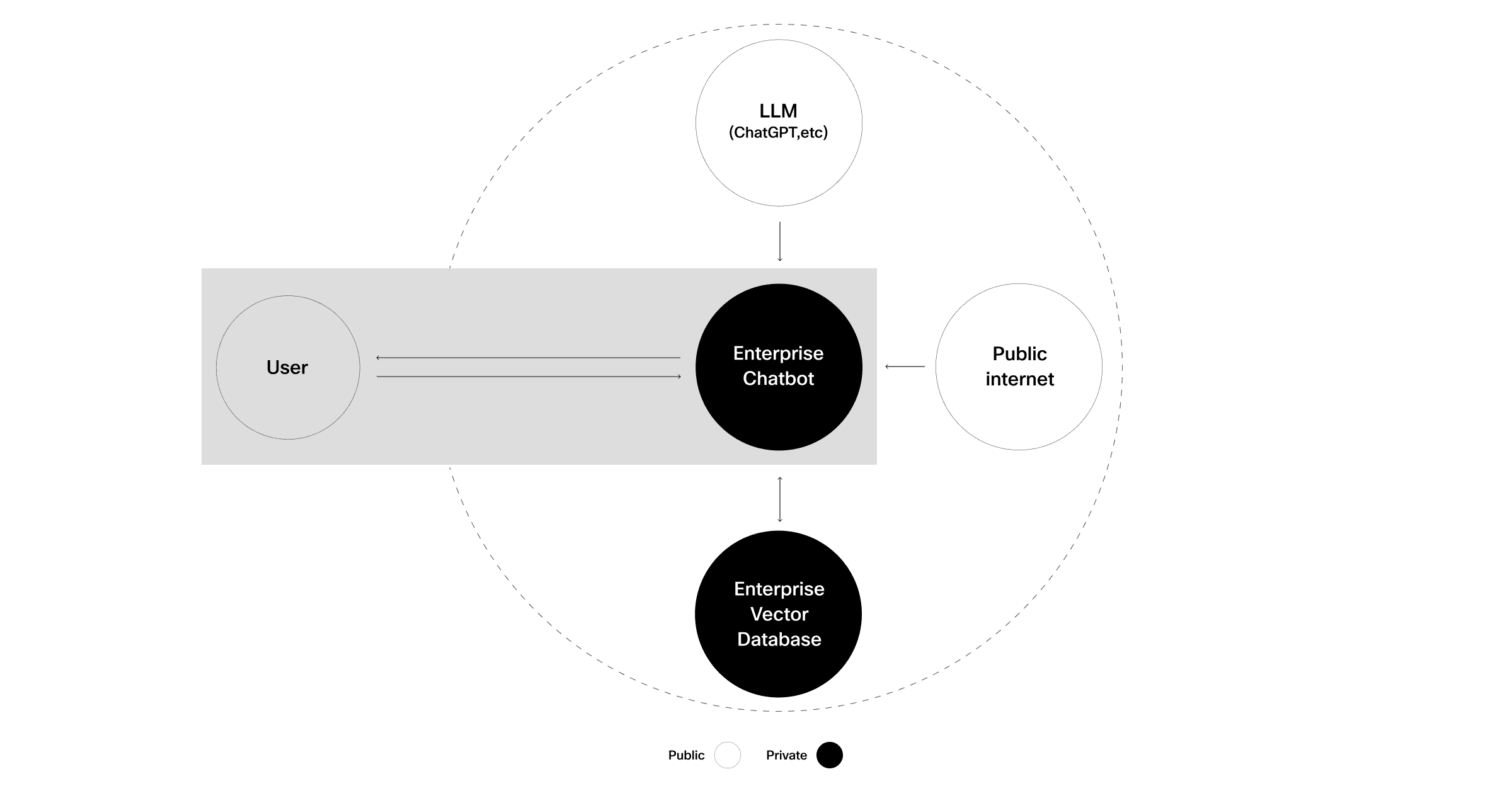 Breakdown blog infographic - RAG 1200x628@2x.png