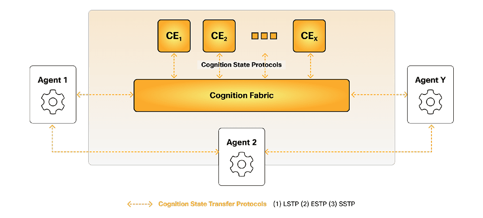 Cognition Stack Internet of Cognition | Whitepaper