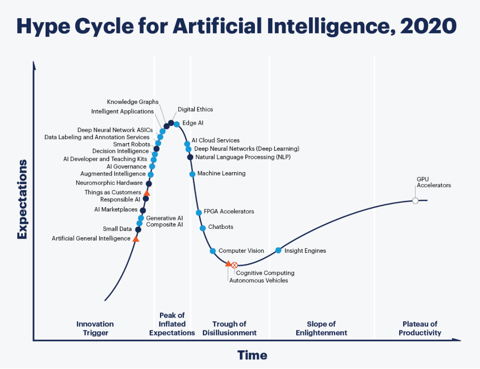 ai-2.0-e-1