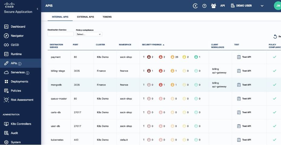 Panoptica Dashboard