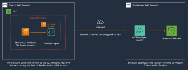 source_(NFS, SMB)_is_deployed_in_AWS