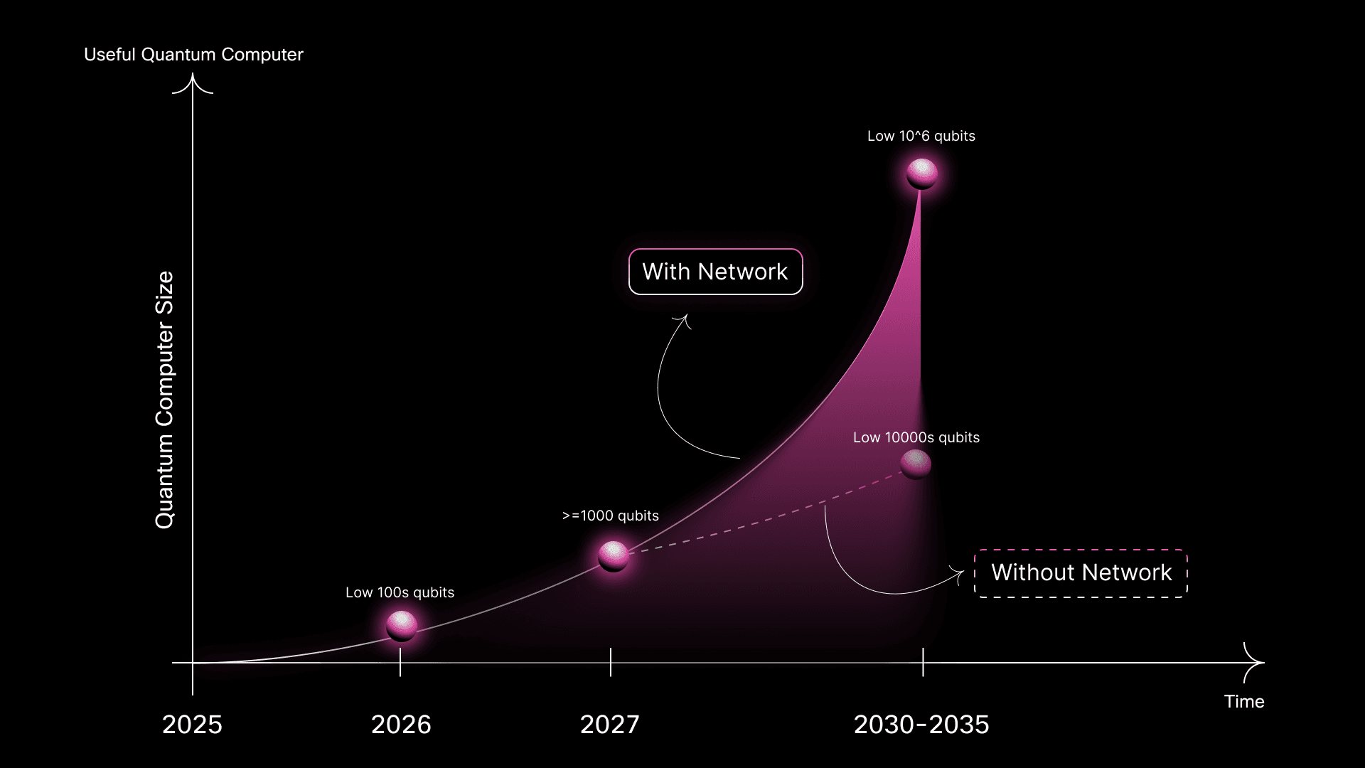 the road to the quantum internet.png